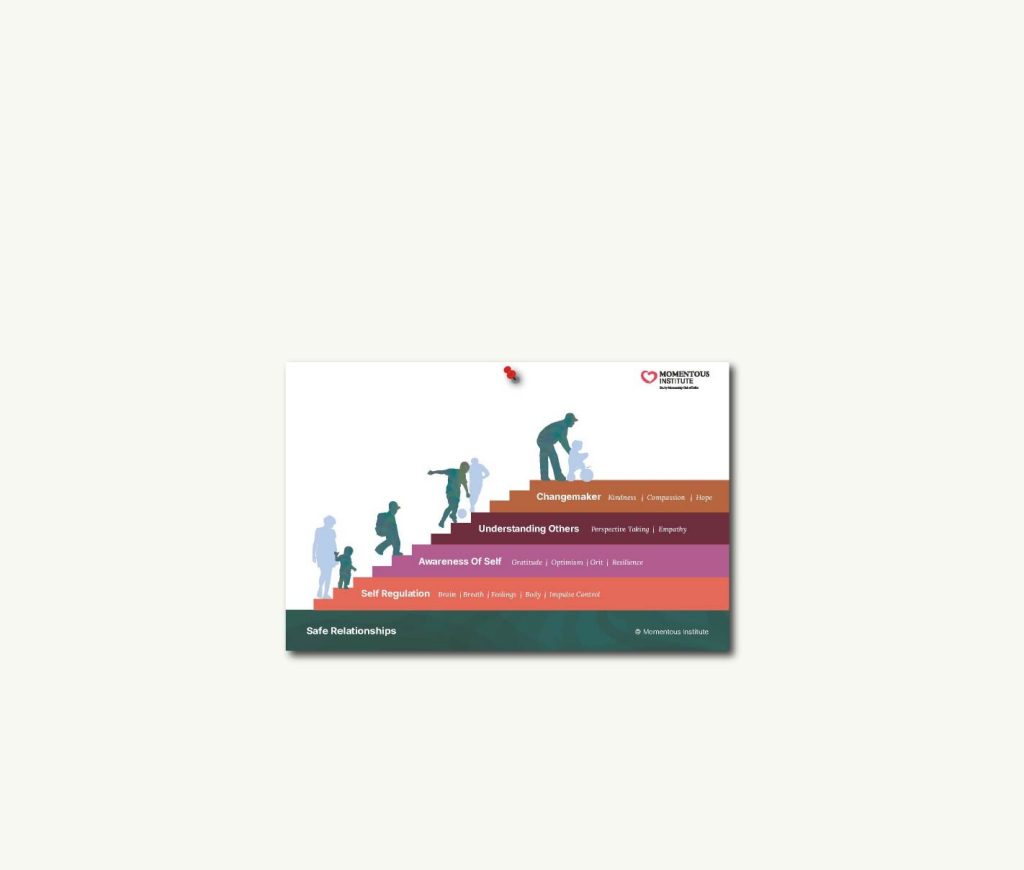 Our Model Of Social Emotional Health