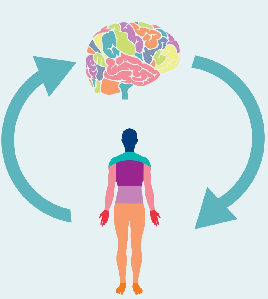 The Science Of Self-Care
